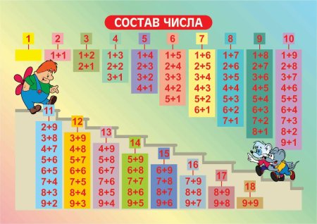Состав числа 20 2 класс математика таблица