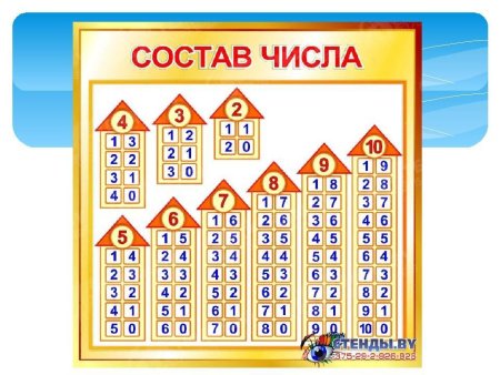 Состав числа таблица 1 класс