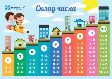 Состав числа до 10 таблица