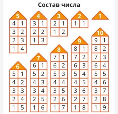 Состав числа 10 числовые домики