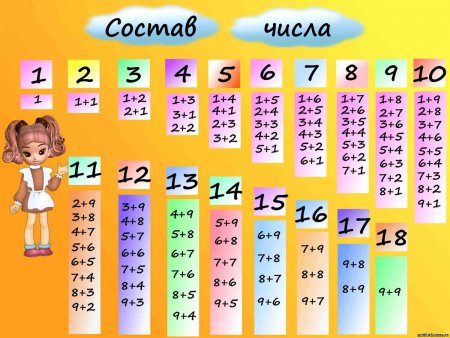 Состав числа до 20 2 класс
