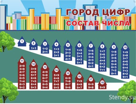 Состав числа