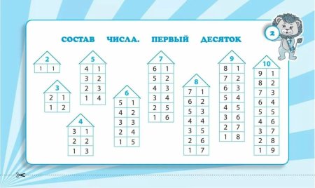 Состав числа до 10 для 2 класса