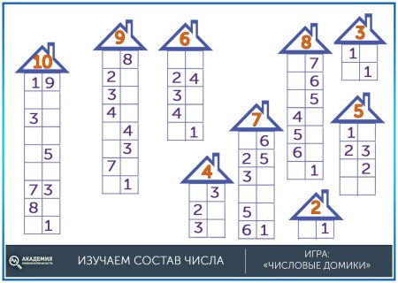 Состав числа таблица для дошкольников