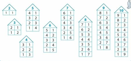 Состав числа до 10 домики