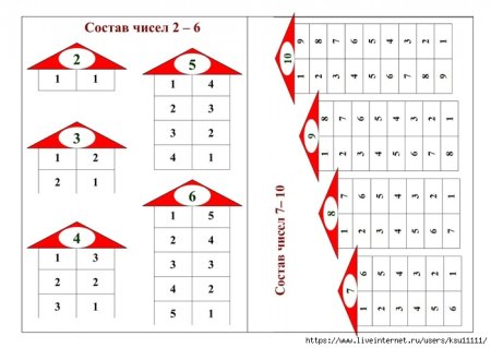 Состав числа таблица для дошкольников