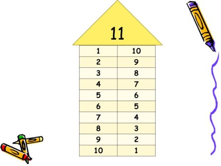 Состав числа 11