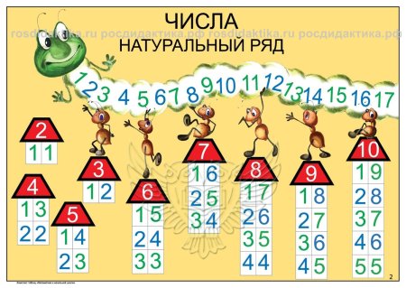 Числовой ряд для дошкольников