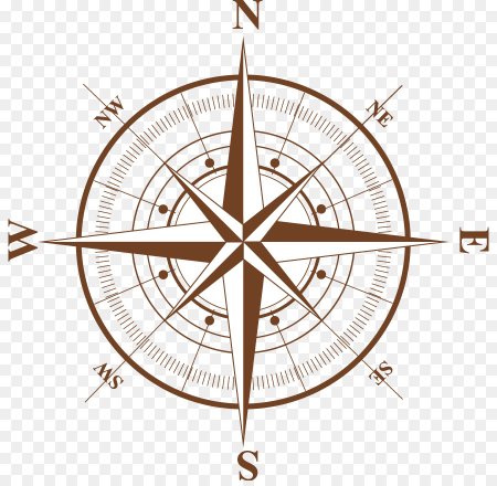 Компас Север Юг роза ветров