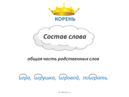 Корень слова