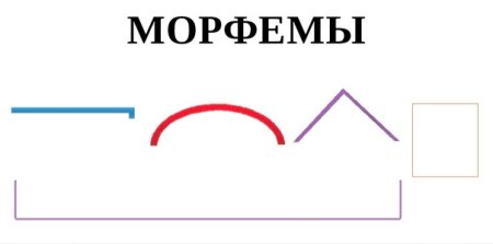 Морфемы схема