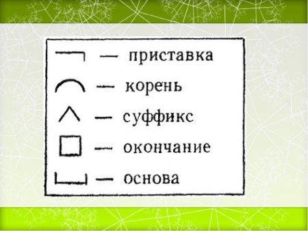 Что такое корень приставка суффикс окончание основа