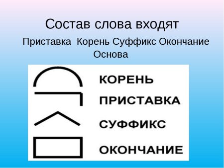 Даренье суффикс, окончание, основа