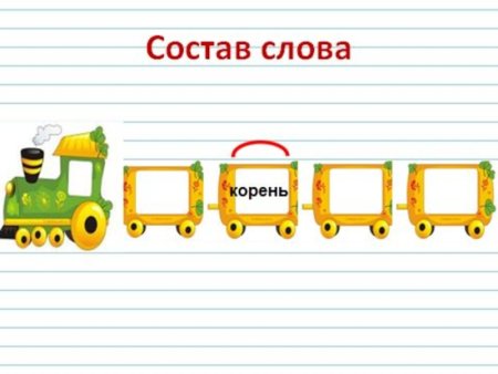 Приставка корень суффикс окончание