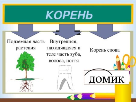 Рисунок приставки в русском языке