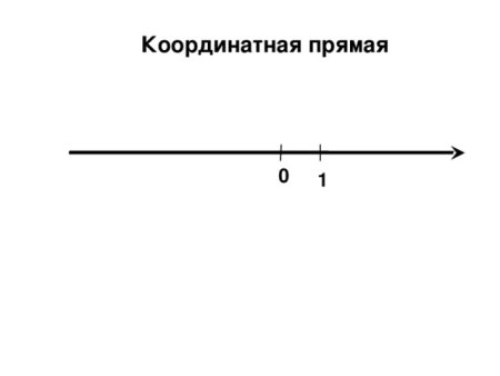 Координатная прямая с единичным отрезком