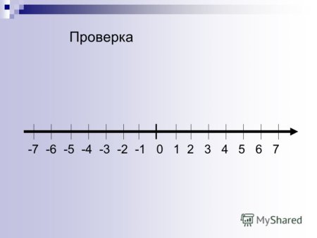 Координатная прямая