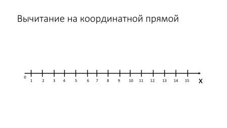 Координатная прямая без чисел