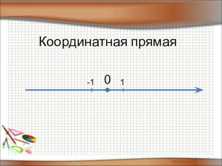 Изображение координатной прямой