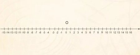 Изображение 2/2 на координатной оси