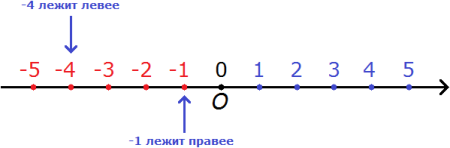 Числовой отрезок без цифр