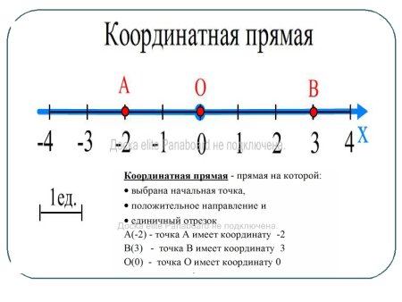 Правило нахождения расстояния между точками на координатной прямой