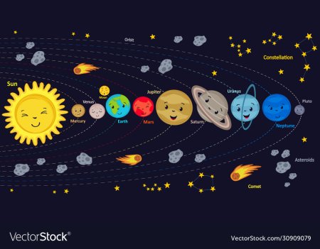 Солнечная система рисунок