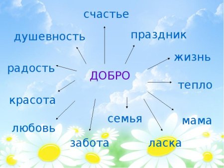 Классный час доброта