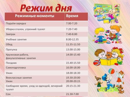 Режим дня для детей