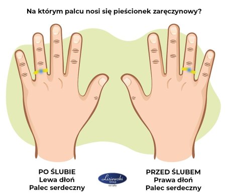 Лево право ладони