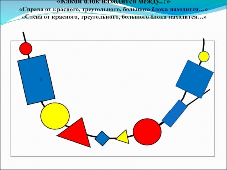 Блоки Дьенеша игры для дошкольников