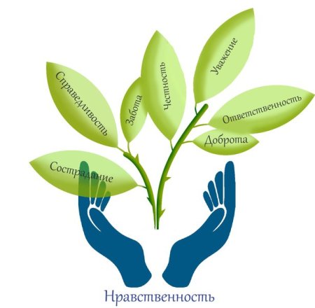 Духовно-нравственное воспитание