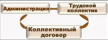 Коллективный договор картинки