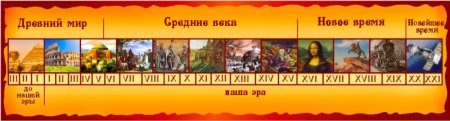 Лента времени для кабинета истории