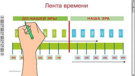 Лента времени до нашей эры