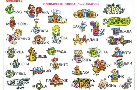 Словарные слова