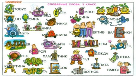 Словарные слова начальная школа