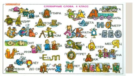 Ассоциации к словарным словам в начальной школе