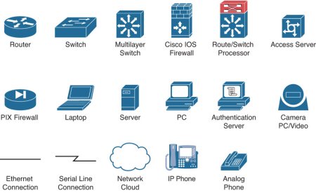 Иконки Cisco для Visio