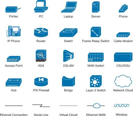 Иконка коммутатора Cisco Visio