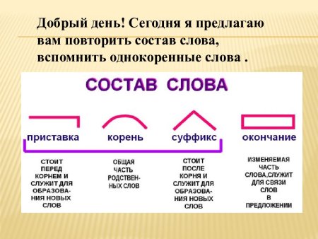 Состав слова 3 класс правило по русскому языку