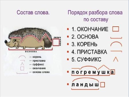 Состав слова схема