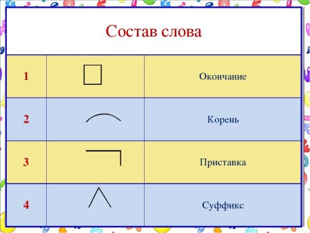 Состав слова схема