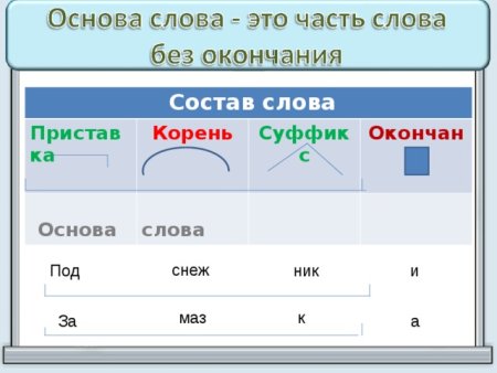 Слова с корнем суффиксом и окончанием