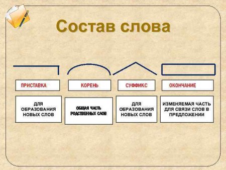 Состав слова схема
