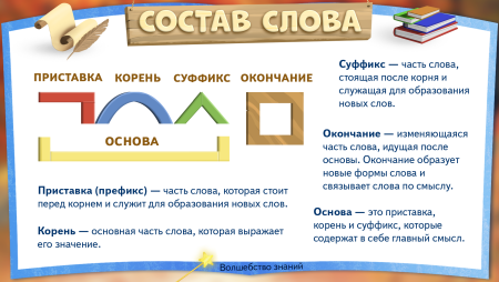 Состав слова