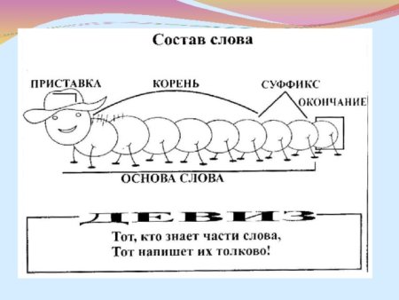 Состав слова схема