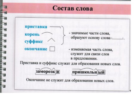 Состав слова