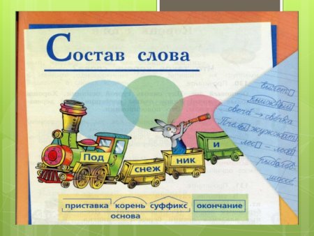 Основа слова 3 класс