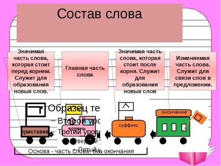 Состав слова схема 3 класс